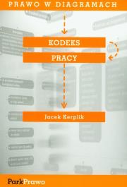Okładka książki Kodeks pracy