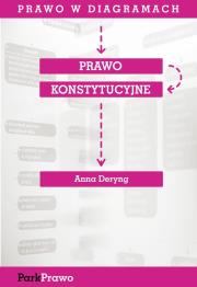 Prawo konstytucyjne. Autor: Deryng Anna. Dadada.pl Okładka książki Prawo konstytucyjne