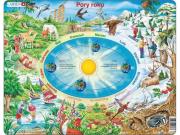 Opakowanie Cztery pory roku