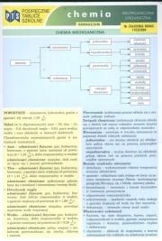 Okładka książki Podręczne Tablice Szkolne - Chemia NOWIK WZ