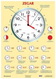 Opakowanie Plansza - Zegar