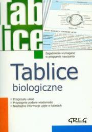 Tablice biologiczne GREG. Autor: Agnieszka Jakubowska, Joanna Fuerst. Dadada.pl Okładka książki Tablice biologiczne GREG