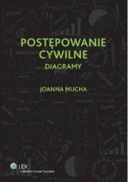 Okładka książki Postępowanie cywilne Diagramy