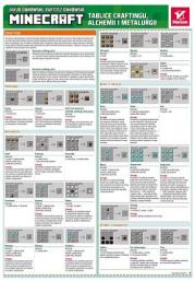 Minecraft. Tablice craftingu, alchemii i metalurgi. Autor: Jakub Danowski, Danowski Bartosz. Dadada.pl Okładka książki Minecraft. Tablice craftingu, alchemii i metalurgi