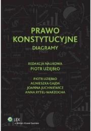 Prawo konstytucyjne Diagramy. Autor: praca zbiorowa. Dadada.pl Okładka książki Prawo konstytucyjne Diagramy