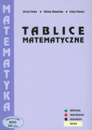 Tablice Matematyczne Cewe miękka op. PODKOWA. Autor: Alicja Cewe, Irena Pancer, Halina Nahorska. Dadada.pl Okładka książki Tablice Matematyczne Cewe miękka op. PODKOWA
