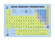 Opakowanie Podkładka na biurko Układ okresowy pierwiastkó