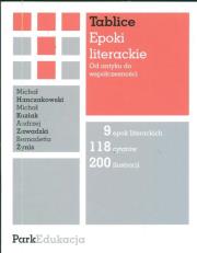 Okładka książki Epoki literackie Od antyku do współczesności