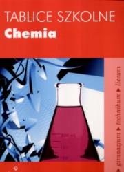 Opakowanie Tablice chemiczne