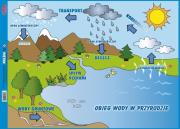 Opakowanie Puzzle Obieg wody