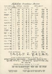 Opakowanie Alfabet hebrajski Teczka rysunkowa