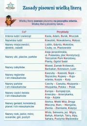 Opakowanie Plansza ortograficzna ''zasady pisowni wielką liter