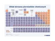 Plansza edukacyjna układ okresowy pierwiastków chemicznych. Wydawca: Demart. Dadada.pl Opakowanie Plansza edukacyjna układ okresowy pierwiastków chemicznych