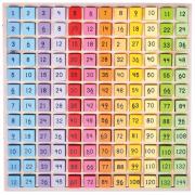 Opakowanie Drewniana tabliczka mnożenia