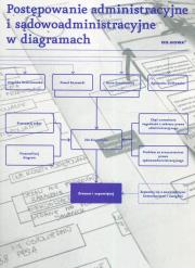 Postępowanie administracyjne i sądowoadministracyjne w diagramach. Autor: Drelichowska Angelika, Razowski Paweł, Gronkiewicz-Waltz Hanna. Dadada.pl Okładka książki Postępowanie administracyjne i sądowoadministracyjne w diagramach