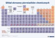 Plansza edukacujna- Układ okresowy + książeczka. Autor:   Praca zbiorowa. Dadada.pl Okładka książki Plansza edukacujna- Układ okresowy + książeczka