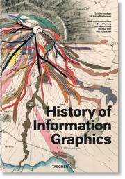 History of Infographics. Autor: Rendgen Sandra. Dadada.pl Okładka książki History of Infographics