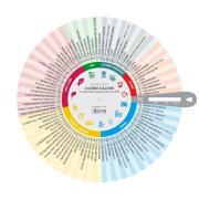 Koło kaloryczne podręczny licznik kalorii. Wydawca: Medyk. Dadada.pl Opakowanie Koło kaloryczne podręczny licznik kalorii