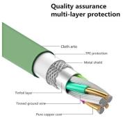 Opakowanie SOMOSTEL KABEL USB TYP-C 3A SOMOSTEL CZERWONY 3100MAH QUICK CHARGER 1.2M POWERLINE USB-C SMS-BP06 MACARON SMS-BP06 3100MAH RE