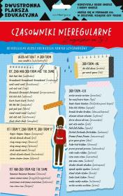 Dwustronna plansza/ściąga A4 J. ang. czasowniki. Wydawca: Henry. Dadada.pl Opakowanie Dwustronna plansza/ściąga A4 J. ang. czasowniki