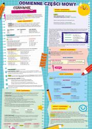 Dwustronna plansza/ściąga A4 Język polski. Wydawca: Henry. Dadada.pl Opakowanie Dwustronna plansza/ściąga A4 Język polski