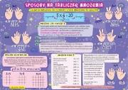Opakowanie Podkładka na biurko -Sposoby na tabliczkę mnożenia
