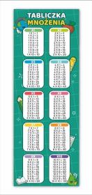 Opakowanie Zakładki do książek. Tabliczka mnożenia (25 szt)