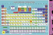 Opakowanie Plakat elektrostatyczny układ okresowy edu