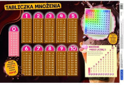 Podkładka na Biurko - Słodka tabliczka mnożenia. Wydawca: Demart. Dadada.pl Opakowanie Podkładka na Biurko - Słodka tabliczka mnożenia