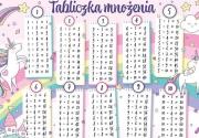 Opakowanie Podkładka na biurko - Tabliczka mnożenia tęcza