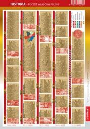 Okładka książki Ściągawka - Historia - Poczet władców Polski