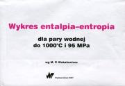 Okładka książki Wykres entalpia-entropia dla pary wodnej do 1000st C i 95 Mpa