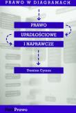 Prawo upadłościowe i naprawcze. Autor: Cyman Damian. Dadada.pl Okładka książki Prawo upadłościowe i naprawcze