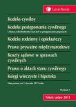 Opakowanie Kodeks Cywilny Kodeks postępowania cywilnego Kodeks rodzinny i opiekuńczy Prawo prywatne międzynarodowe Koszty sądowe w sprawach cywilnych Prawo o aktach stanu cywilnego Księgi wieczyste i hipoteka