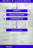 Prawo w diagramach Prawo upadłościowe i naprawcze. Autor: Cyman Damian. Dadada.pl Okładka książki Prawo w diagramach Prawo upadłościowe i naprawcze