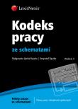 Kodeks pracy ze schematami. Autor: Iżycka-Rączka Małgorzata, Rączka Krzysztof. Dadada.pl Okładka książki Kodeks pracy ze schematami