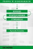 Prawo W Diagramach Kodeks Postępowania Cywilnego. Autor: Szokalska Agnieszka. Dadada.pl Okładka książki Prawo W Diagramach Kodeks Postępowania Cywilnego