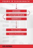 Prawo W Diagramach Kodeks Postępowania Karnego. Autor: Czajka Maciej, Światłowski Andrzej. Dadada.pl Okładka książki Prawo W Diagramach Kodeks Postępowania Karnego