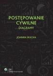 Postępowanie cywilne Diagramy. Autor: Mucha Joanna. Dadada.pl Okładka książki Postępowanie cywilne Diagramy