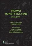 Prawo konstytucyjne Diagramy. Autor: praca zbiorowa. Dadada.pl Okładka książki Prawo konstytucyjne Diagramy
