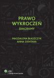 Prawo wykroczeń Diagramy. Autor: Zientara Anna, Błaszczyk Magdalena. Dadada.pl Okładka książki Prawo wykroczeń Diagramy