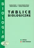 Tablice Biologiczne PODKOWA. Autor: K. Grykiel, G. Halastra-Petryna, E. Mazurek. Dadada.pl Okładka książki Tablice Biologiczne PODKOWA