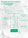 Postępowanie cywilne w diagramach. Autor: Sorysz Mariusz, Muliński Maciej. Dadada.pl Okładka książki Postępowanie cywilne w diagramach