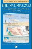 Okładka książki Biblijna linia czasu