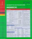 Gramatyka błyskawicznie. Niemiecki PONS. Autor: Opracowanie zbiorowe. Dadada.pl Okładka książki Gramatyka błyskawicznie. Niemiecki PONS