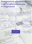 Postępowanie administracyjne i sądowoadministracyjne w diagramach. Autor: Drelichowska Angelika, Razowski Paweł, Gronkiewicz-Waltz Hanna. Dadada.pl Okładka książki Postępowanie administracyjne i sądowoadministracyjne w diagramach