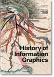 History of Infographics. Autor: Rendgen Sandra. Dadada.pl Okładka książki History of Infographics