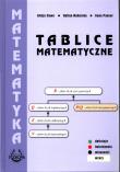 Tablice Matematyczne TW PODKOWA. Autor: Alicja Cewe, Halina Nahorska, Irena Pancer. Dadada.pl Okładka książki Tablice Matematyczne TW PODKOWA