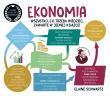 Okładka książki Ekonomia. Szybki kurs dla każdego